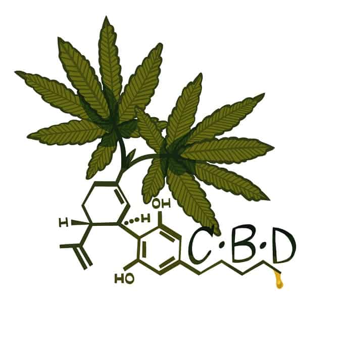 buy CBD online